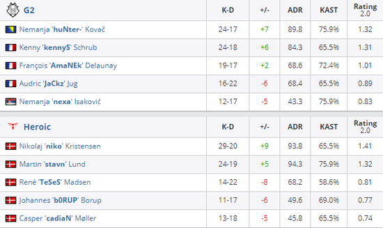 英雄联盟S15瑞士轮第四轮抽签揭晓GEN对TES对决