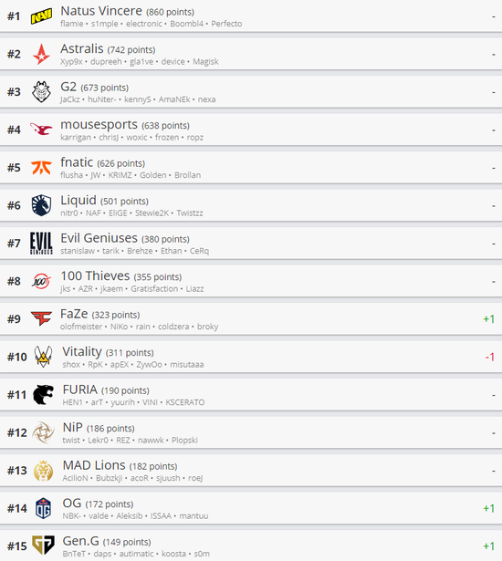 揭秘Valorant职业玩家的收入与竞争环境