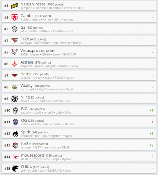 新Xbox主机或将限制Steam平台的游戏体验